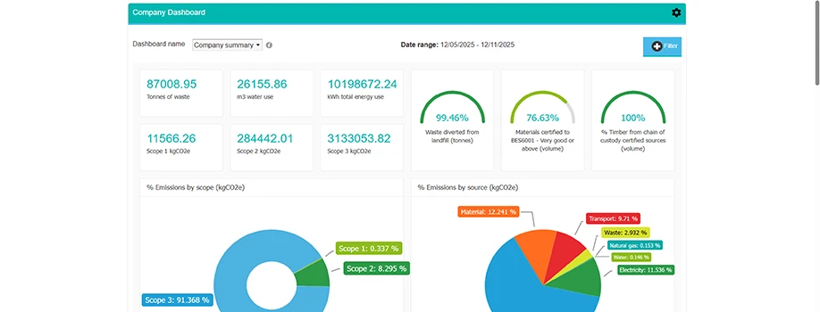 ESG report